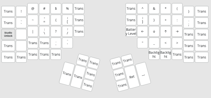 Symbol Layer